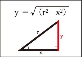 y=√(r2−x2)