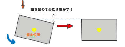 半分だけ動かす