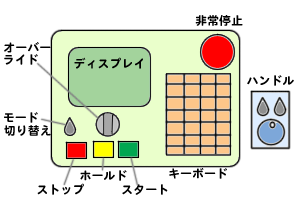 マシニングセンター操作盤