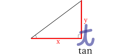 xとyを使うときはtan