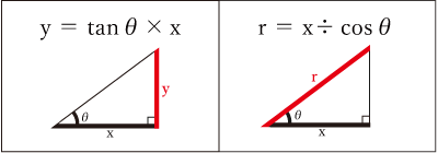 y = tanθ×x、r = x÷cosθ
