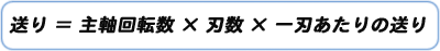 送り=主軸回転数×刃数×一刃あたりの送り