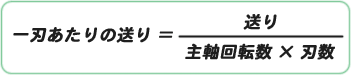 一刃当たりの送り=送り÷主軸回転数÷刃数