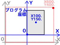 プログラム座標だけ考える!