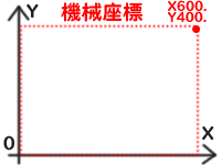 機械座標その1