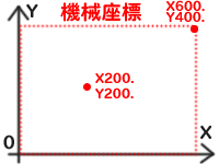 機械座標その2