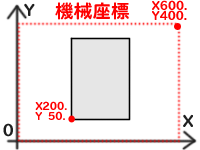 製品を置く場所を決める