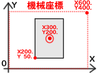 加工位置の機械座標を計算!