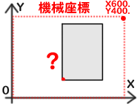 どこに置くかわからない…